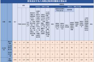 5打2没进！球迷现场实拍阿诺德错失进球良机